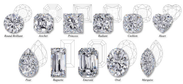 Does Shape Really Matter For Quality Diamond Rings?